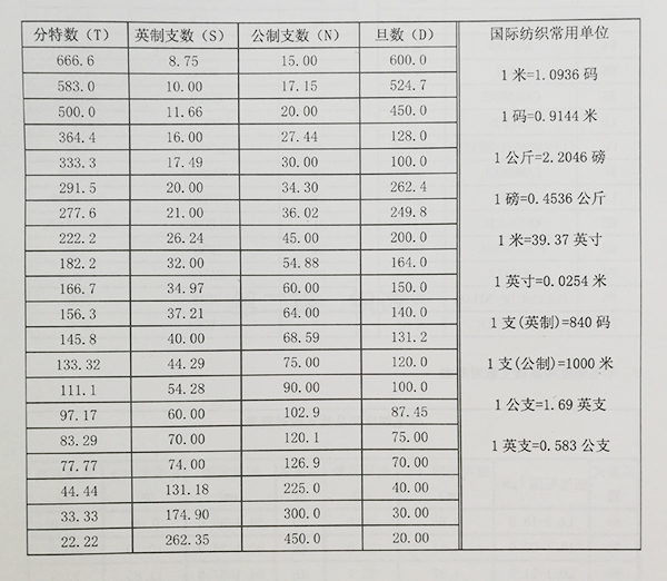 纱线支数